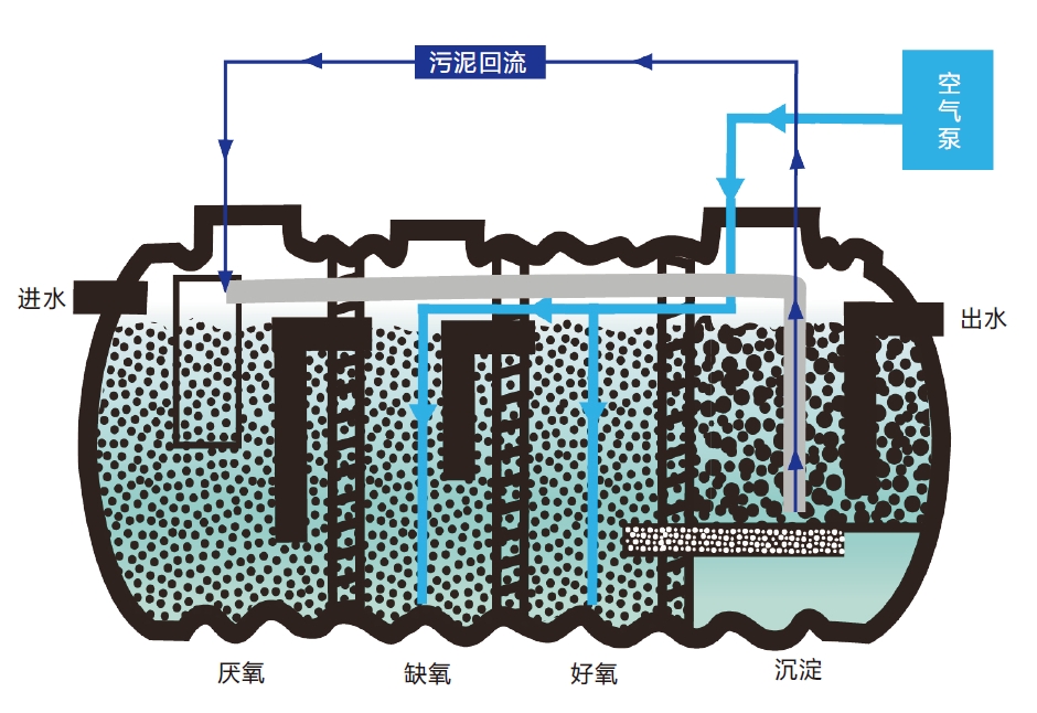 和塑科技集团太阳能微动力净化槽助力水资源